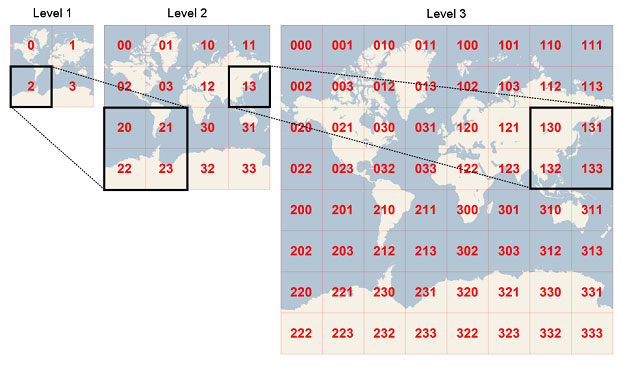 An example image showing the usage of quadtree